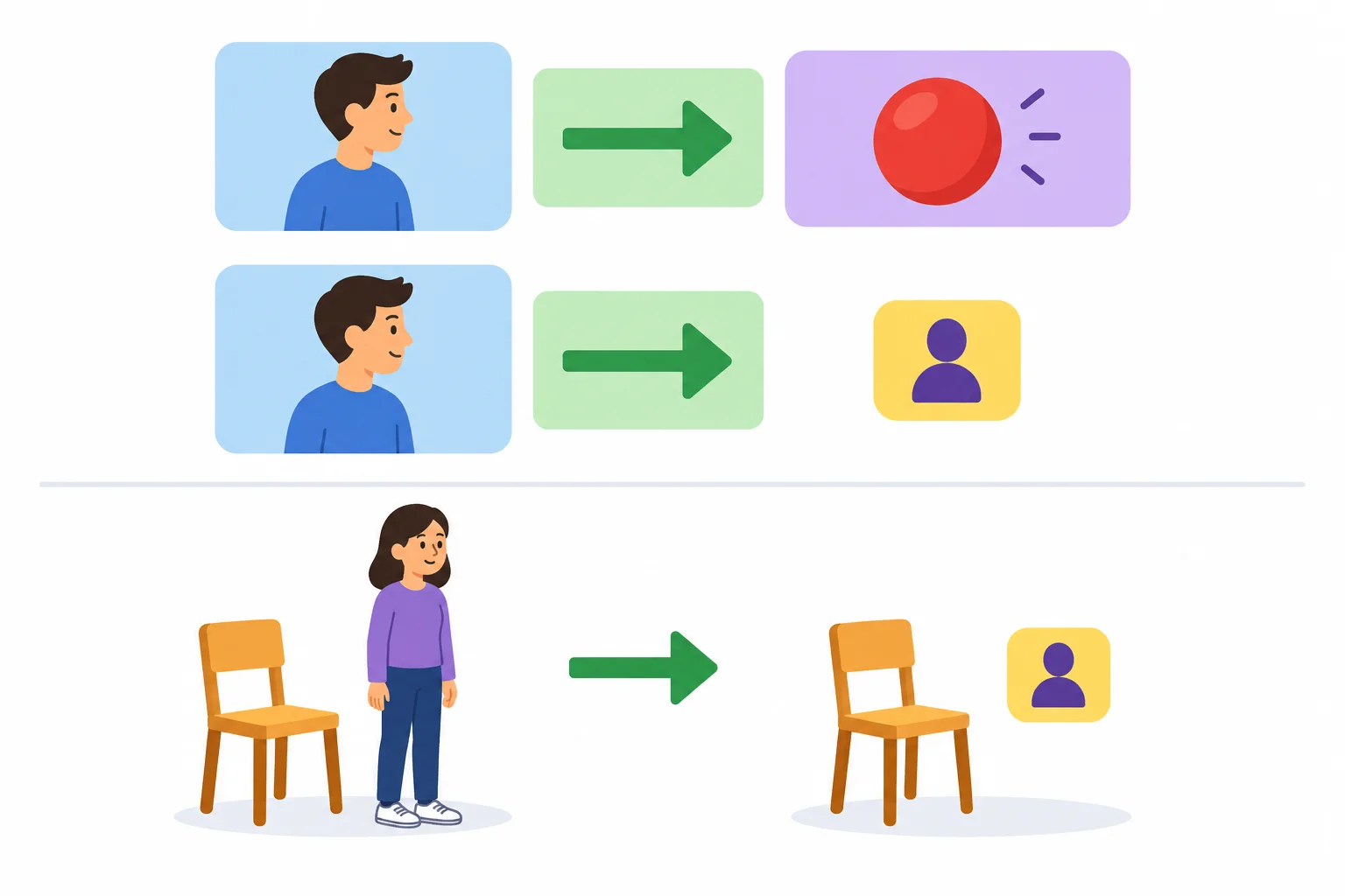 Diagrama com uma frase em que o complemento é trocado por um pronome e uma relação de lugar em que apenas o termo depois da preposição é trocado.