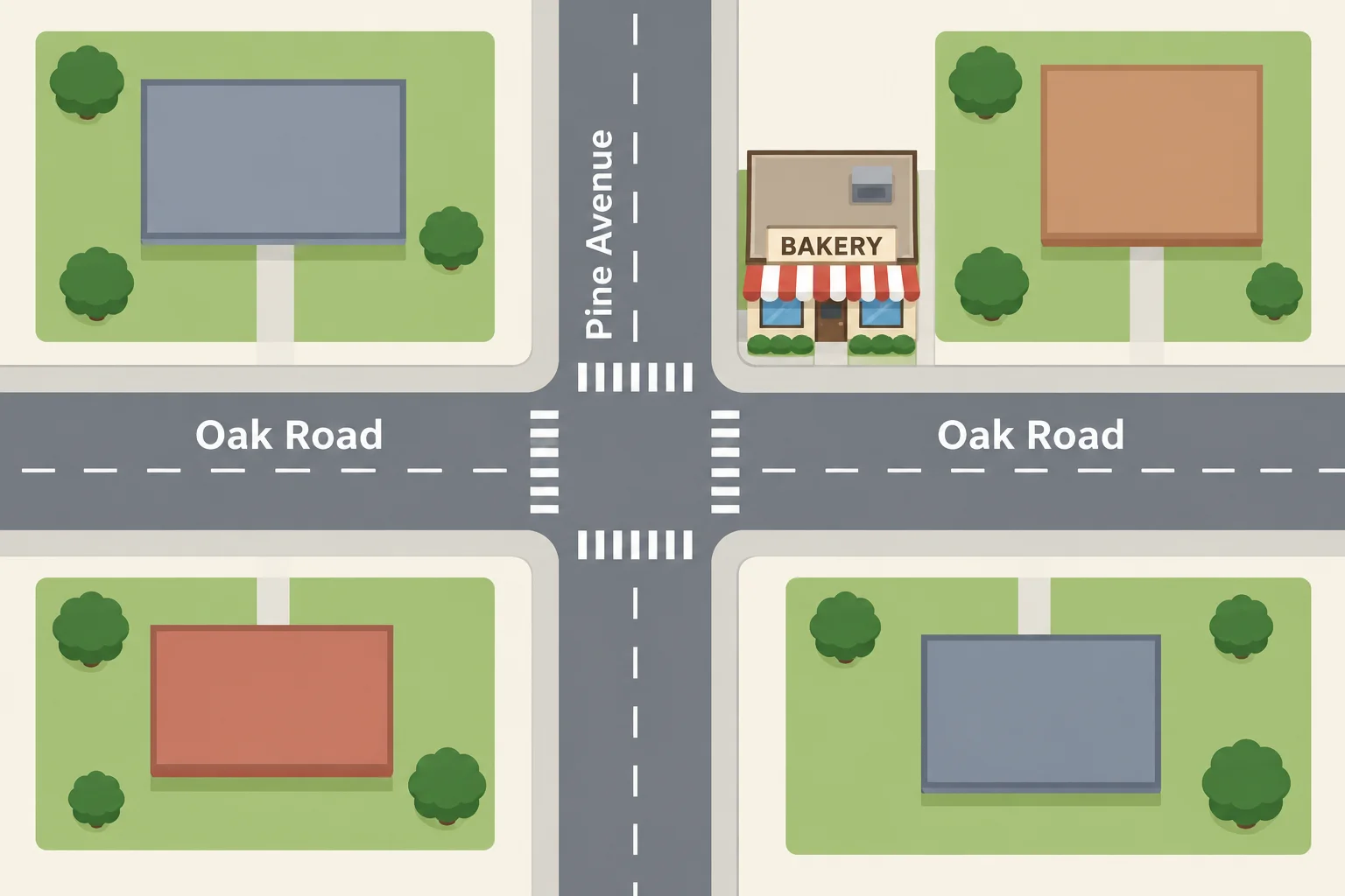 Mapa visto de cima com Oak Road cruzando Pine Avenue e uma padaria em uma das esquinas.
