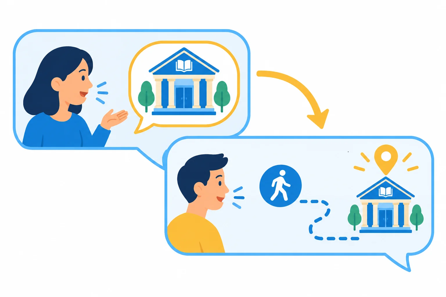 Diagrama de duas falas conectadas: a primeira identifica uma biblioteca e a segunda retoma essa biblioteca com uma seta de referência.