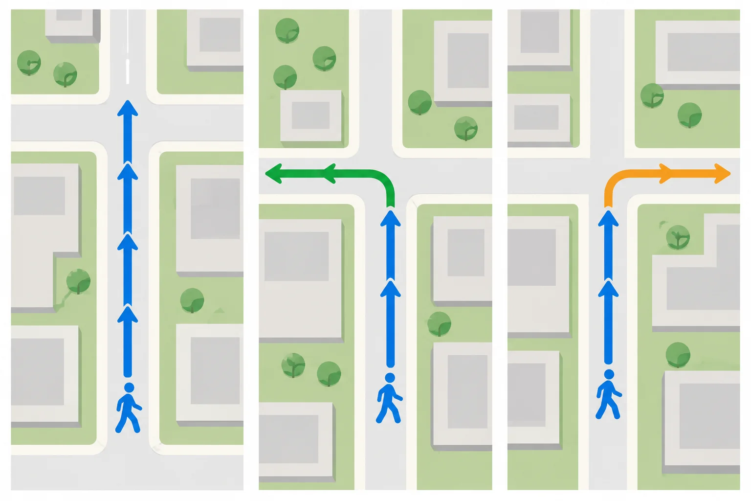 Diagrama com três trajetos: uma seta segue em frente, outra vira à esquerda e outra vira à direita.