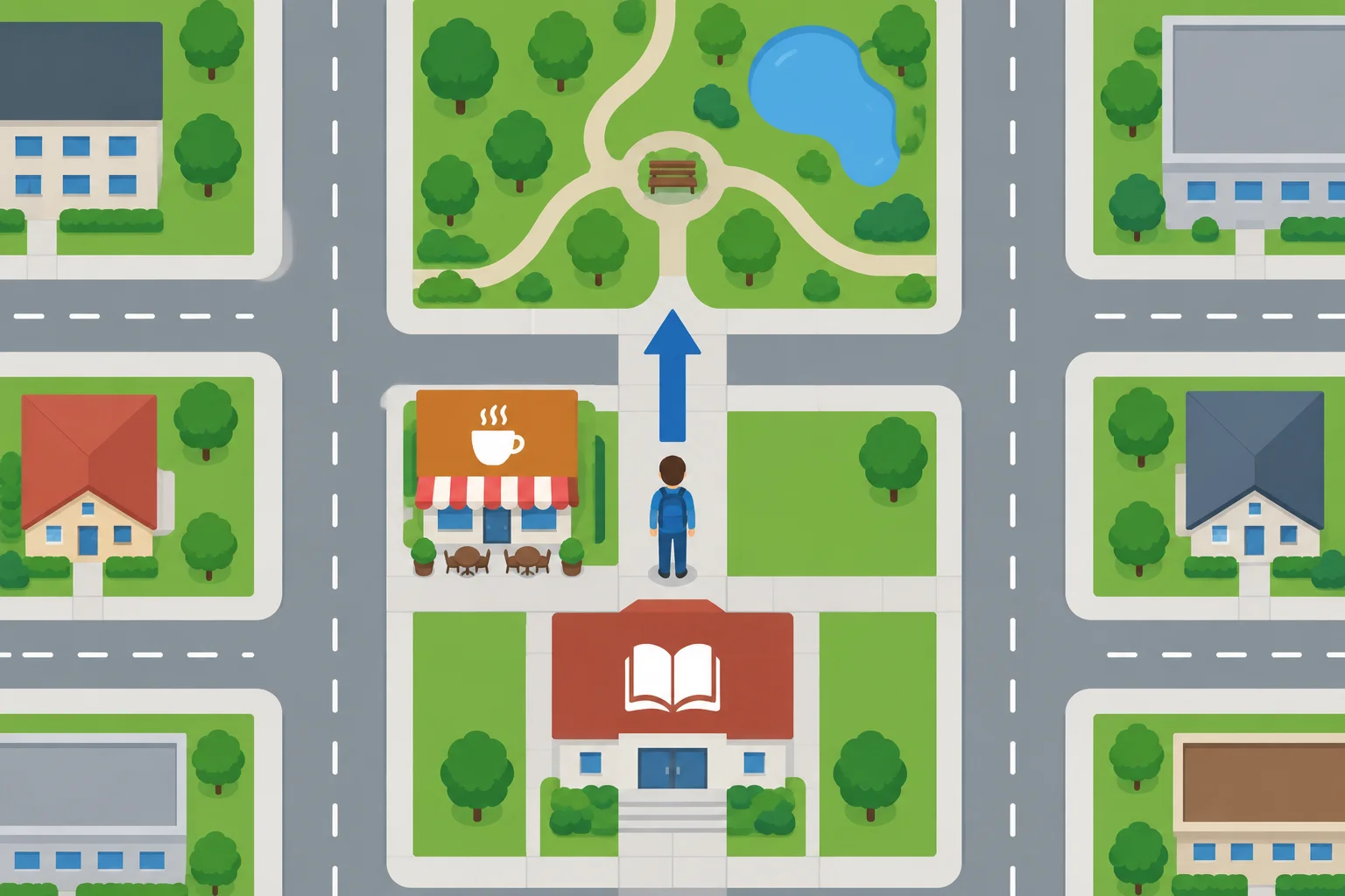 Mapa visto de cima: uma pessoa começa junto à biblioteca, com uma seta apontando para o parque. O café fica à esquerda da pessoa.