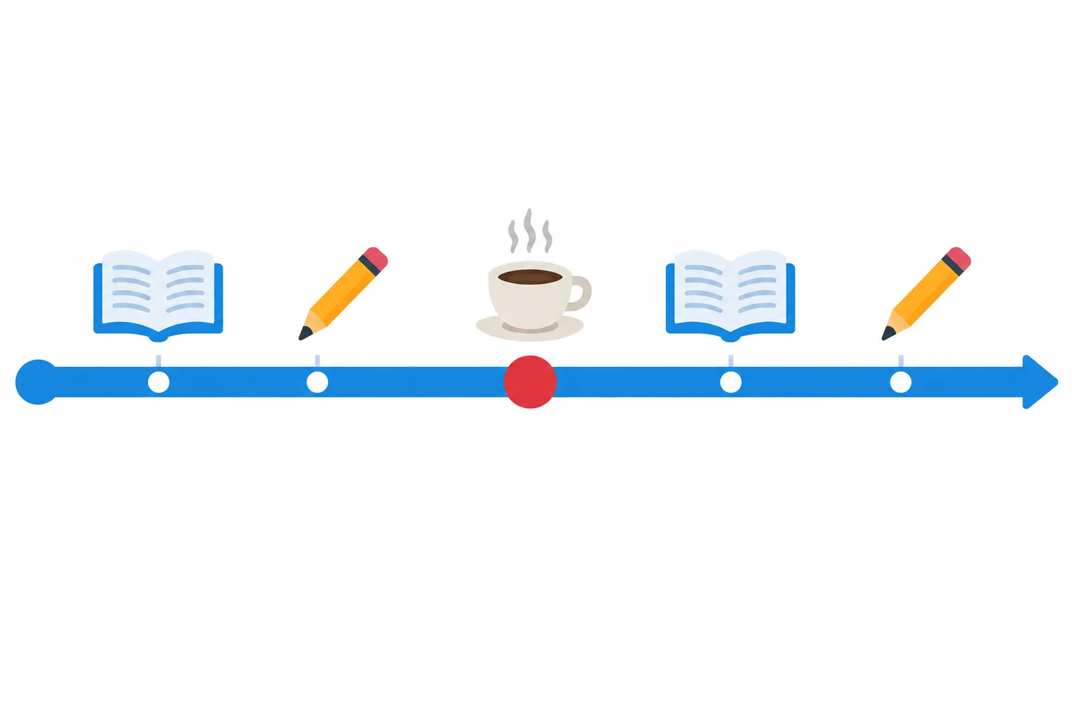 Faixa de tempo de uma atividade temporária, com o instante da fala marcado no meio durante uma pausa para café.