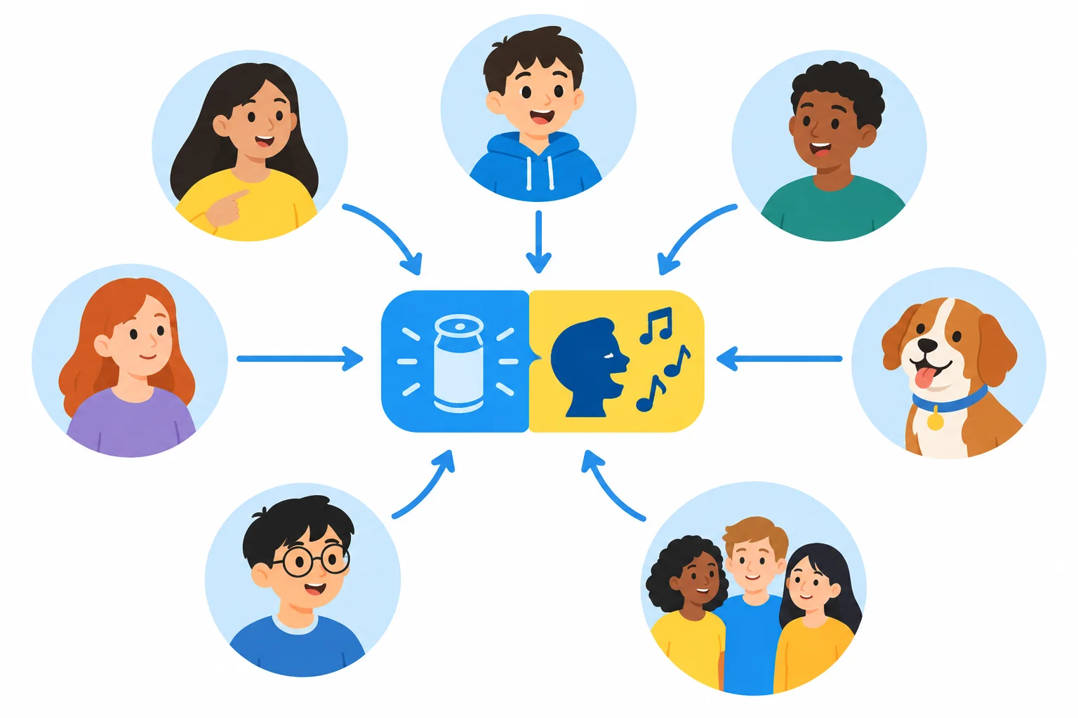 Diagrama com vários sujeitos apontando para o mesmo bloco fixo de habilidade.