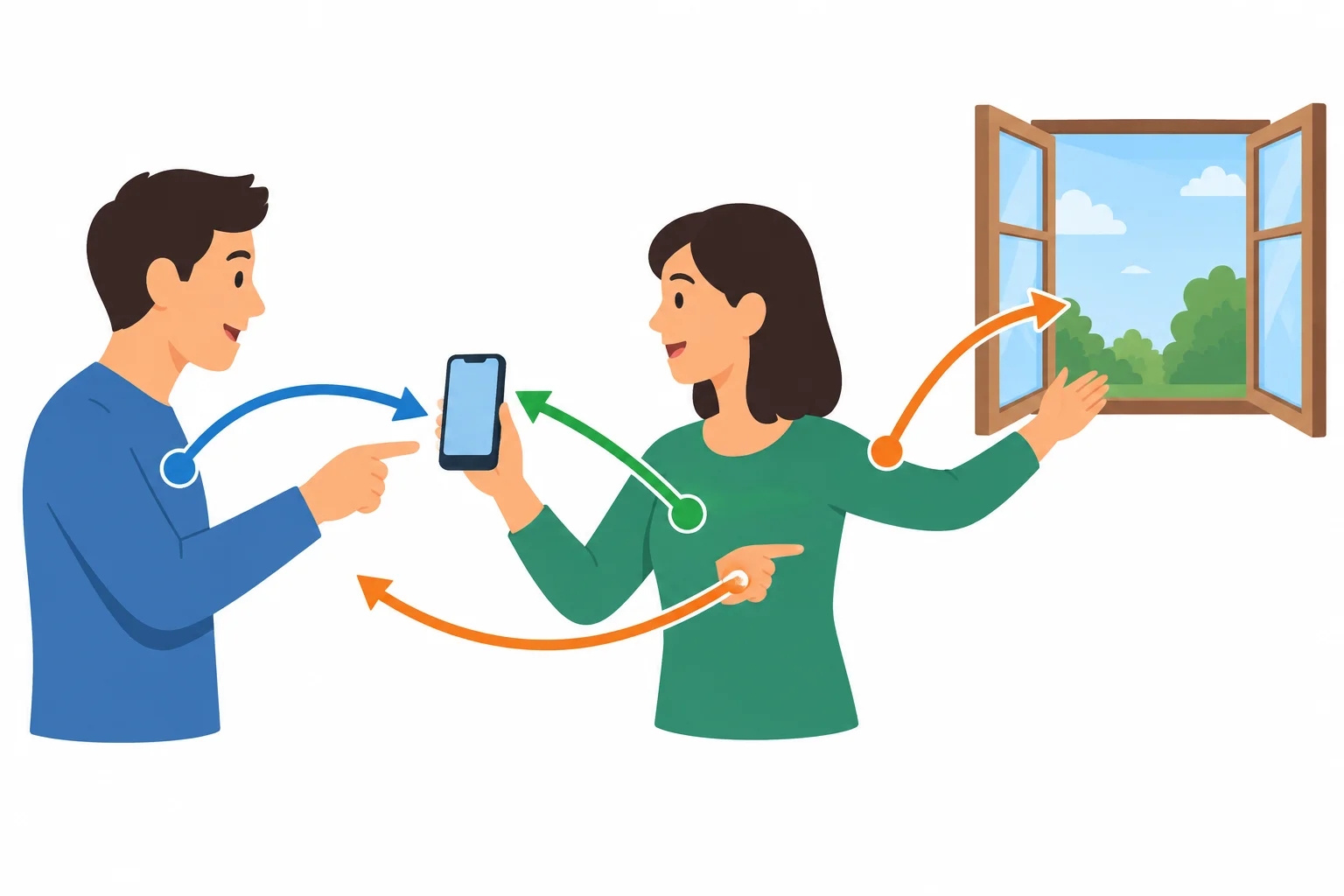 Diagrama com duas pessoas: uma quer usar o celular da outra; depois a outra pede que ela abra a janela.
