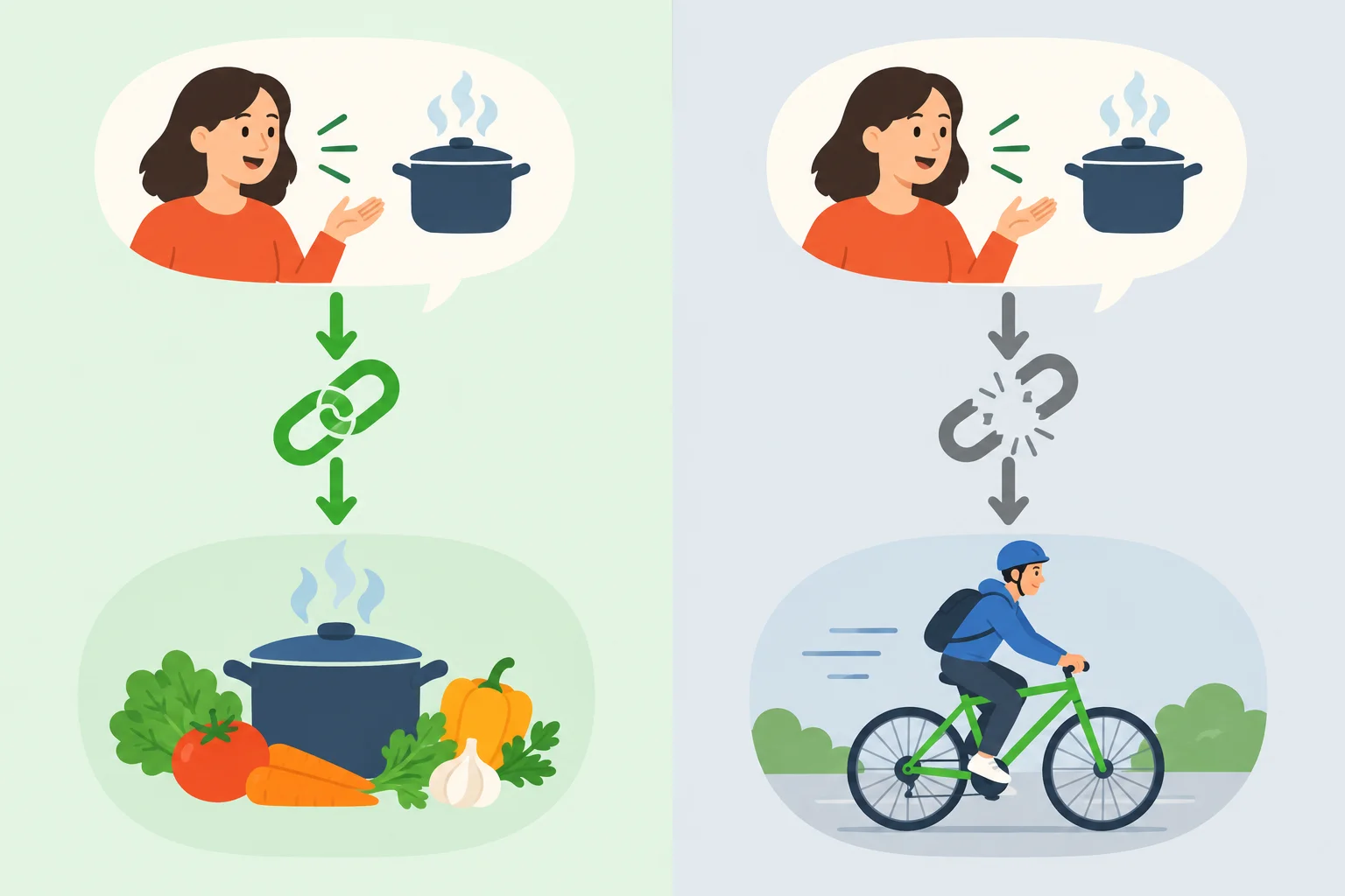 Comparação visual entre uma resposta sobre cozinhar e uma fala sobre andar de bicicleta após alguém mencionar o jantar.