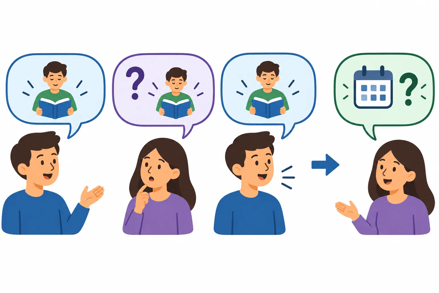 Diagrama de uma conversa: informação não compreendida, pedido de repetição, informação repetida e pergunta ligada ao detalhe recuperado.
