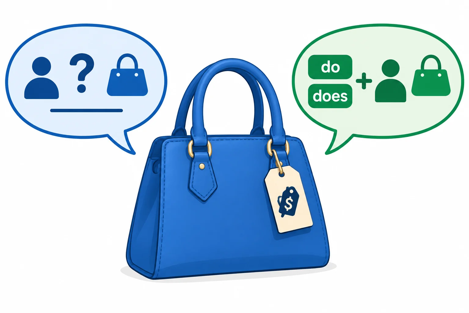 Uma bolsa com etiqueta de preço e dois balões que representam duas maneiras equivalentes de perguntar o valor.