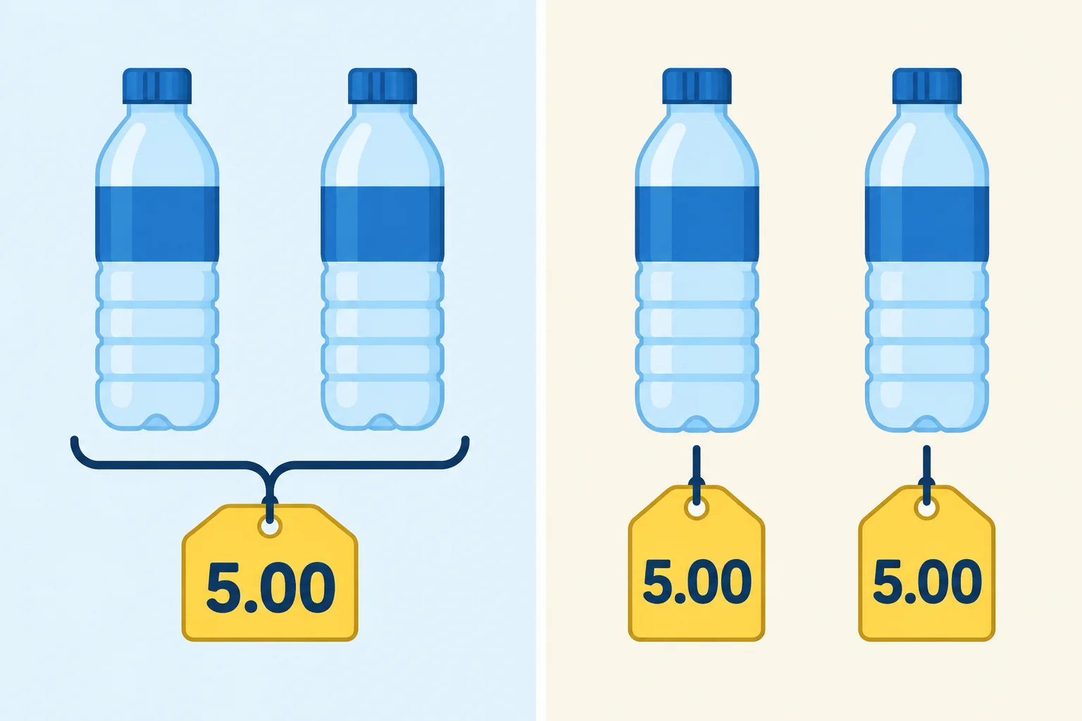 Comparação entre duas garrafas com uma etiqueta compartilhada e duas garrafas com uma etiqueta para cada uma.