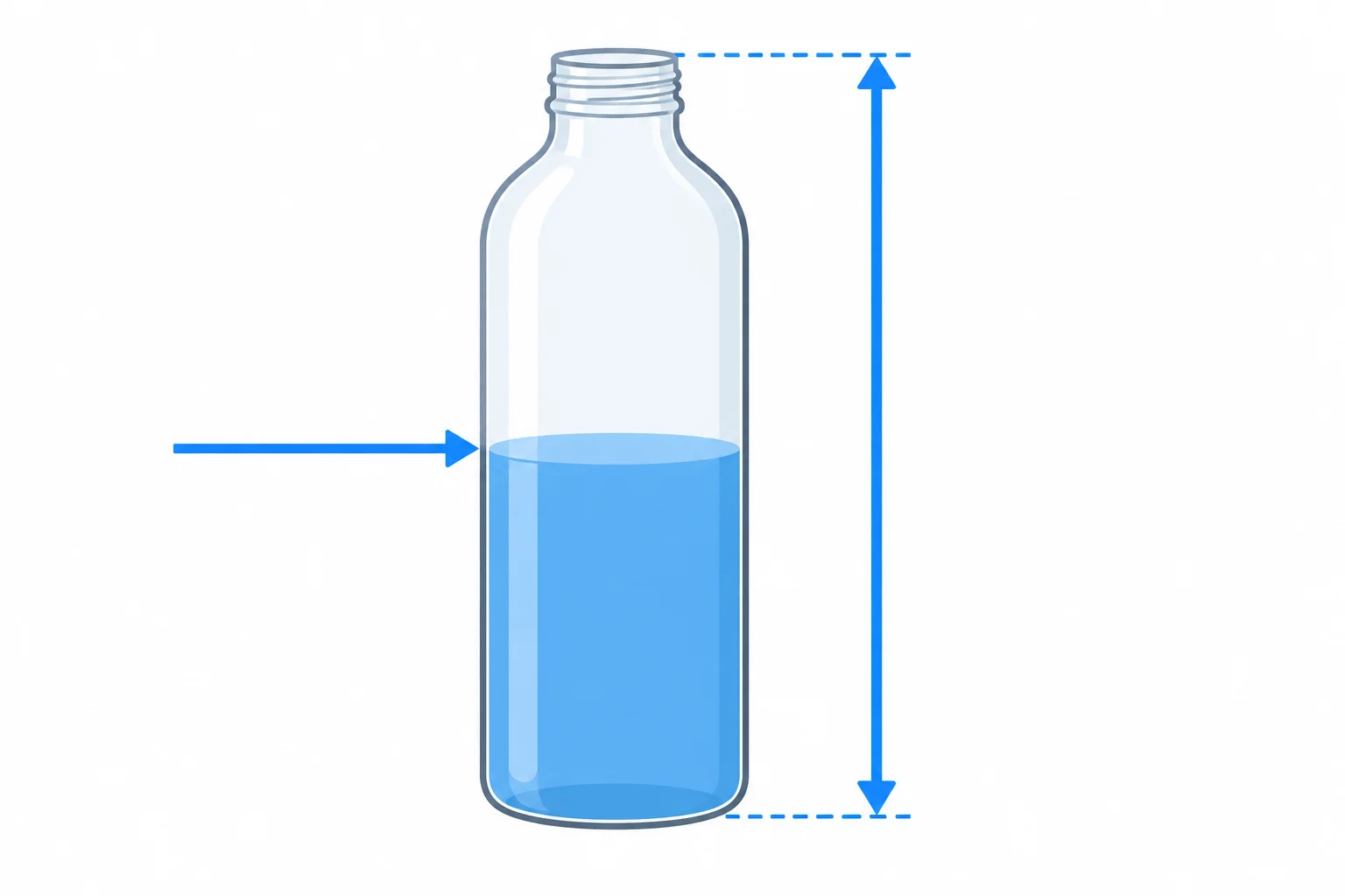 Diagrama de uma garrafa transparente pela metade, distinguindo o líquido presente do espaço total que ela comporta.