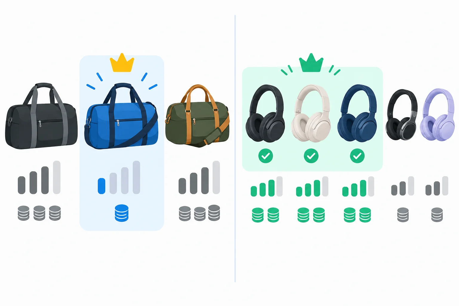 Comparação visual entre uma bolsa que é a única mais barata e um fone que pertence a um grupo de melhores opções.