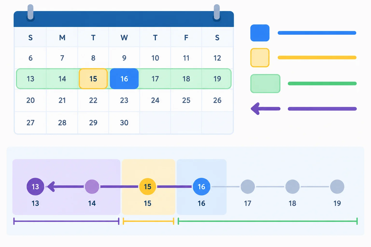 Calendário e linha do tempo mostrando o dia anterior, a semana anterior e três dias contados para trás a partir de hoje.