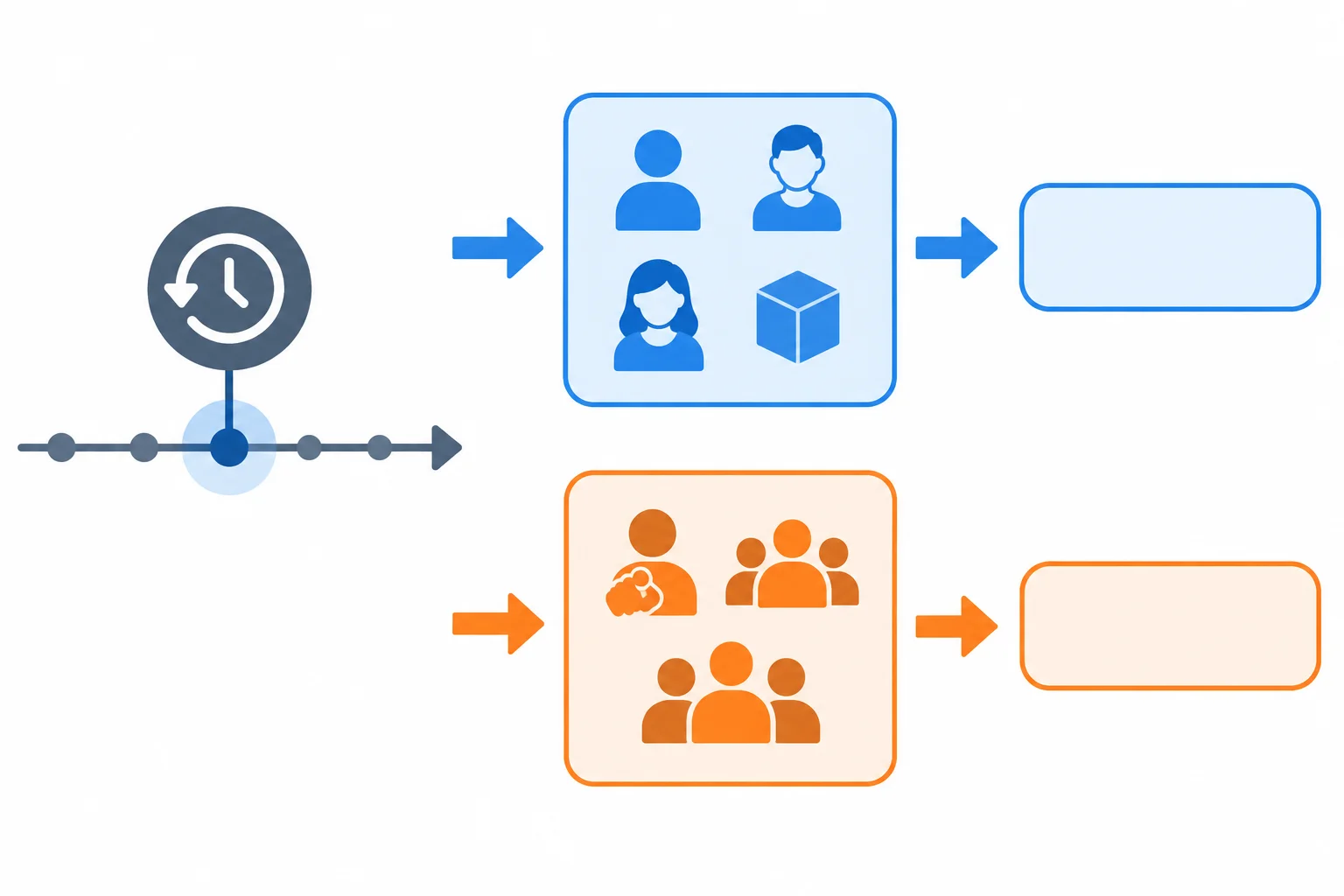 Diagrama que separa sujeitos em dois grupos para escolher was ou were.