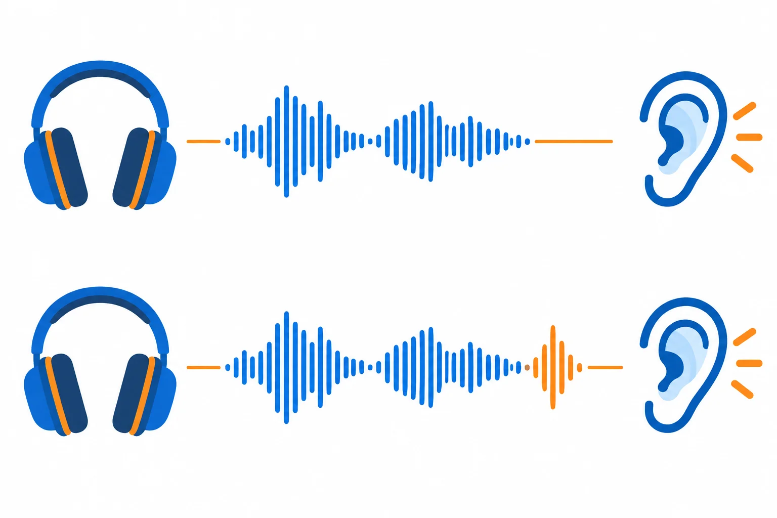 Diagrama com uma onda sonora curta e outra com um pequeno trecho sonoro no final.
