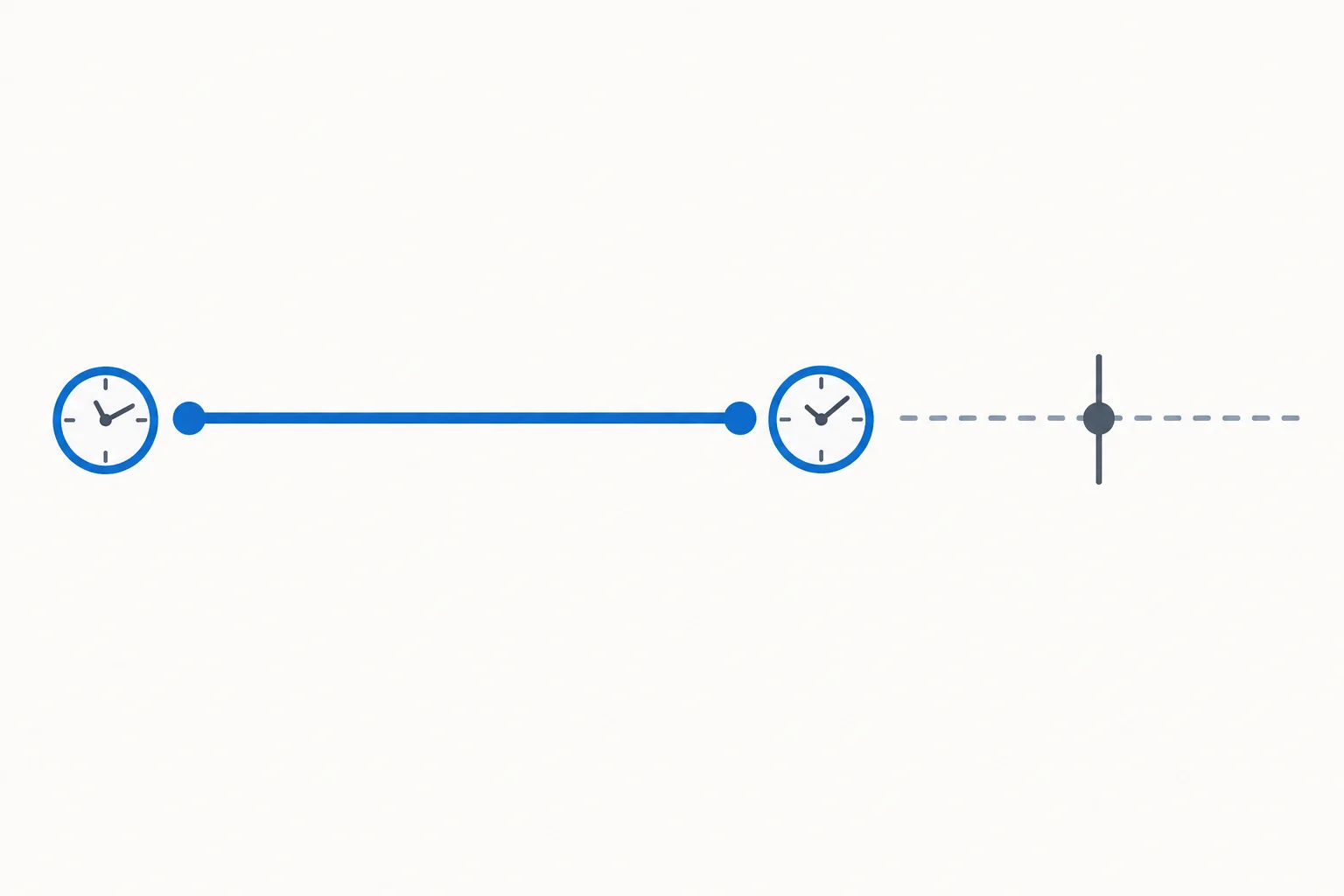 Linha do tempo com uma atividade que começa e termina no passado, antes do momento presente.
