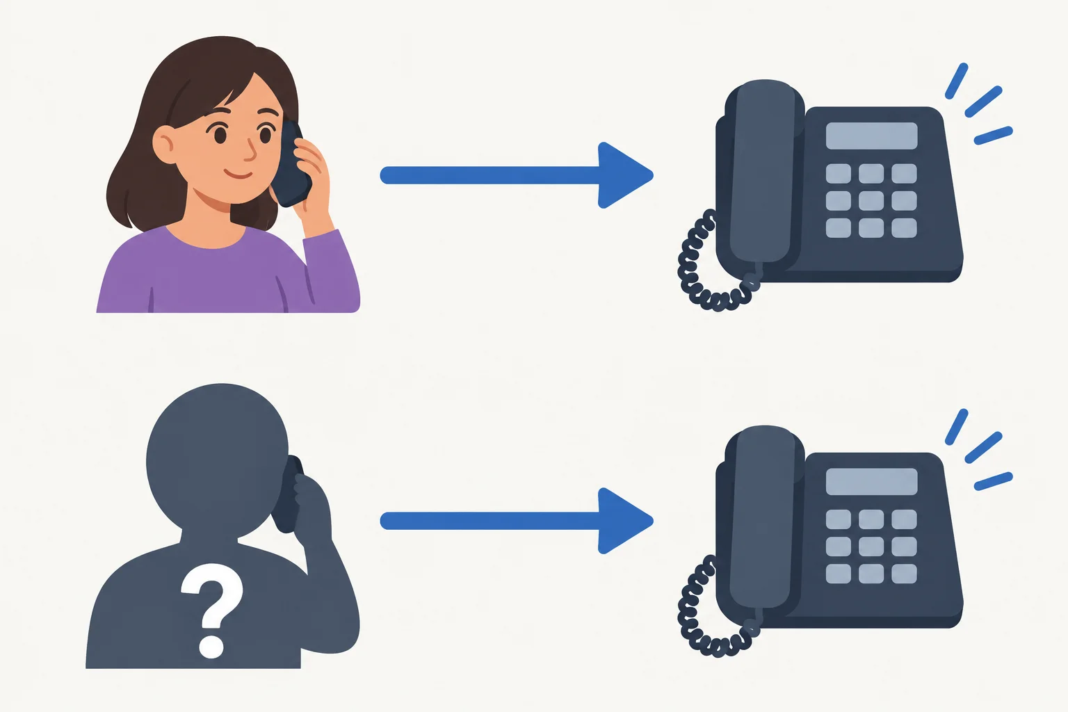 Diagrama mostra Maya fazendo uma ligação e, abaixo, o nome dela substituído por um ponto de interrogação, enquanto a ação permanece no passado.