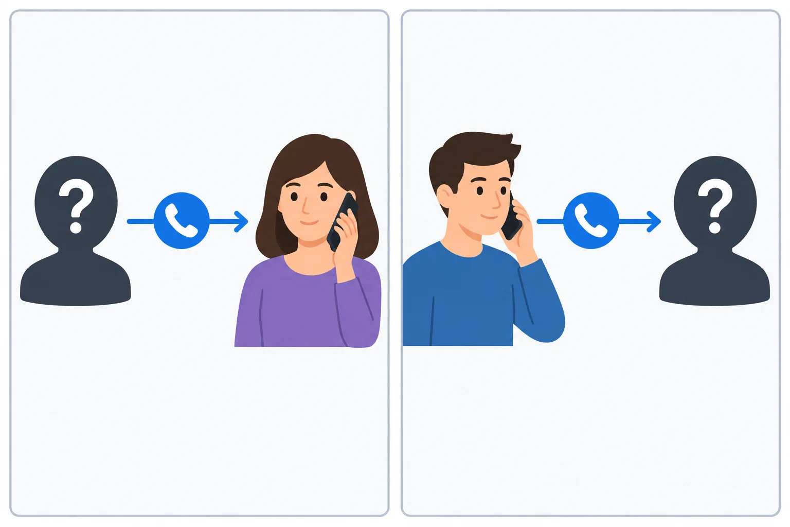 Diagrama em duas partes: à esquerda, uma pessoa desconhecida liga para Ana; à direita, Leo liga para uma pessoa desconhecida.