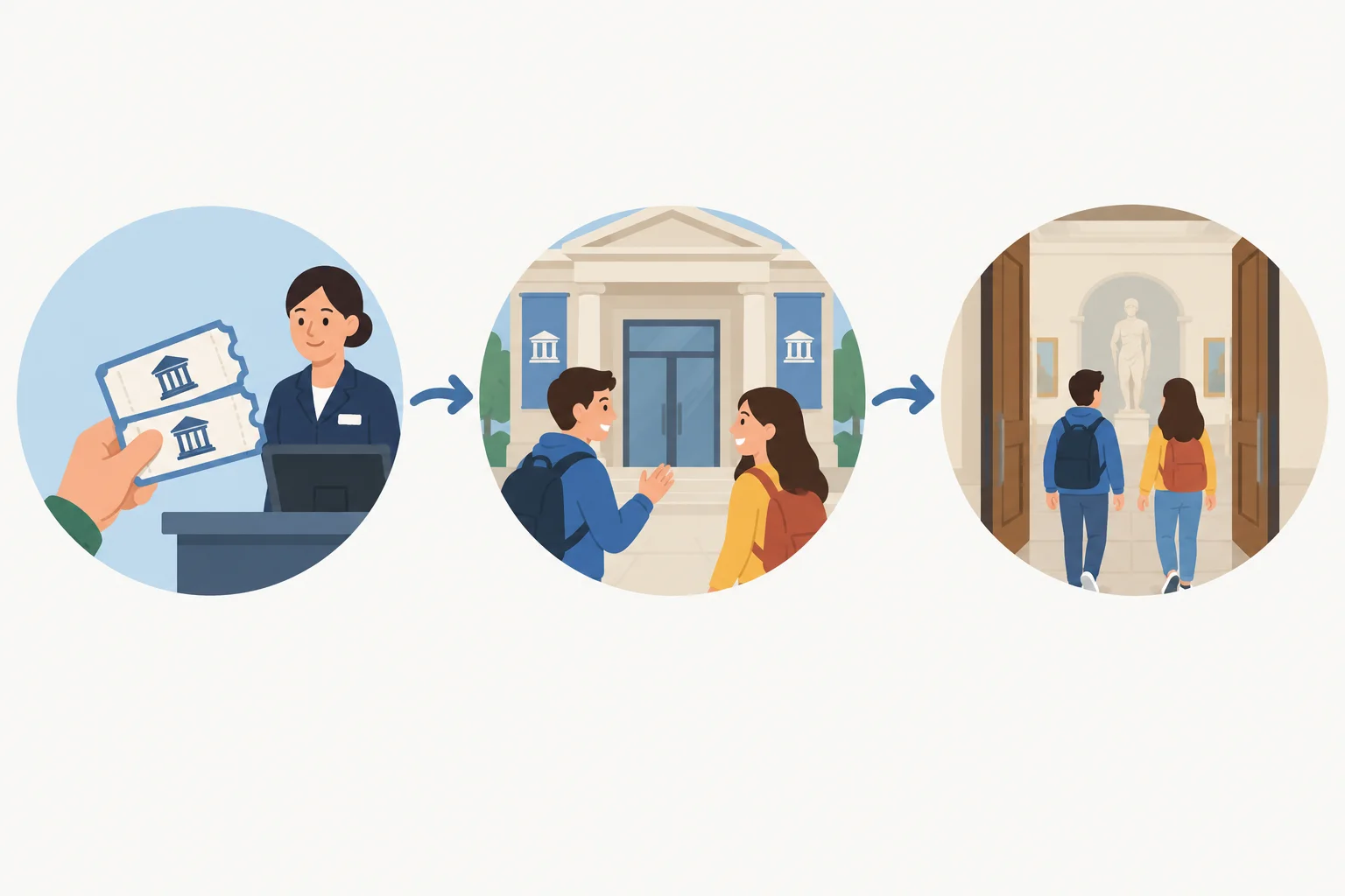 Linha do tempo com a compra de ingressos, o encontro de duas pessoas e a entrada delas em um museu.