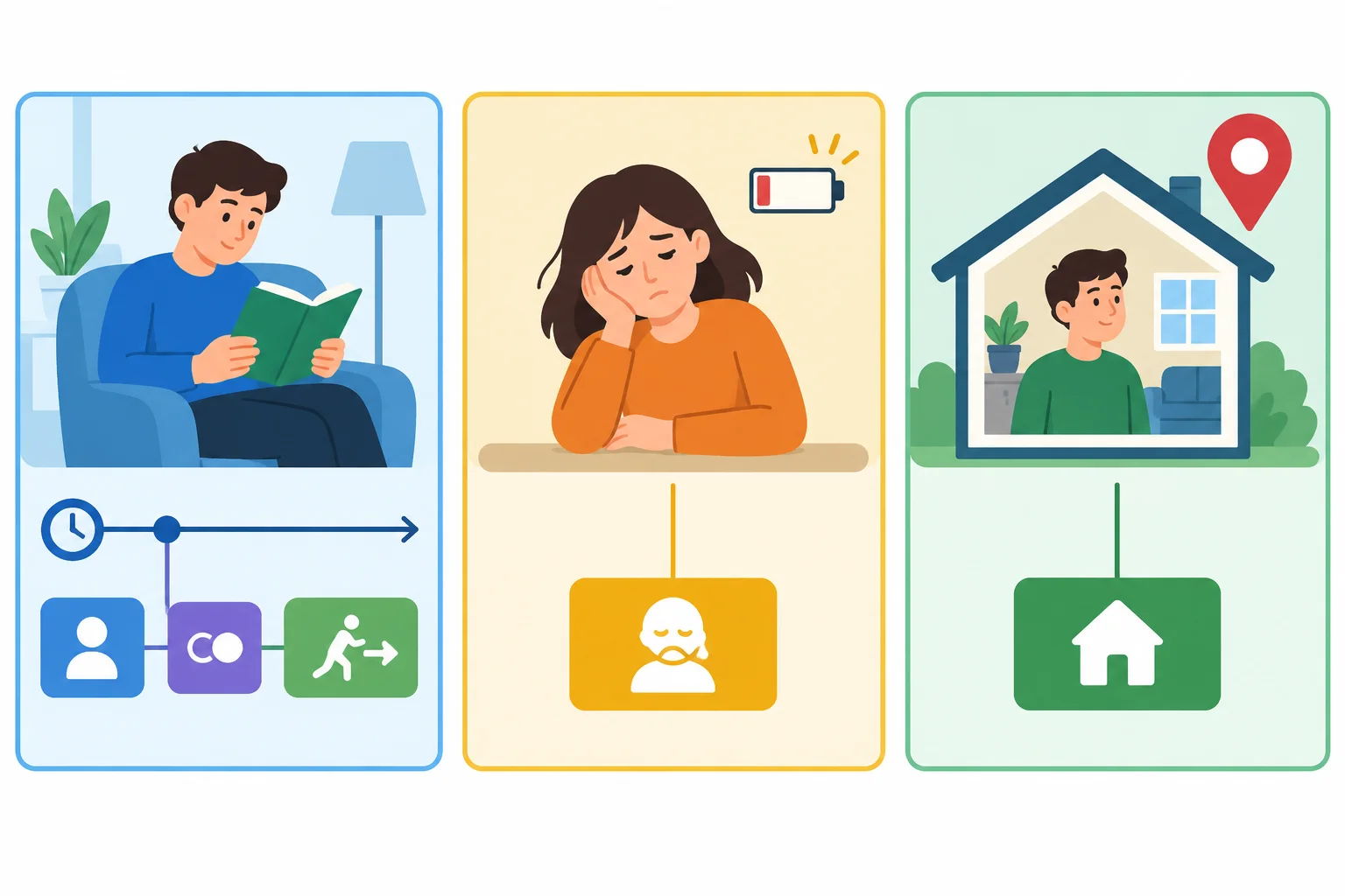 Diagrama comparando uma ação em andamento, um estado e uma localização no passado.