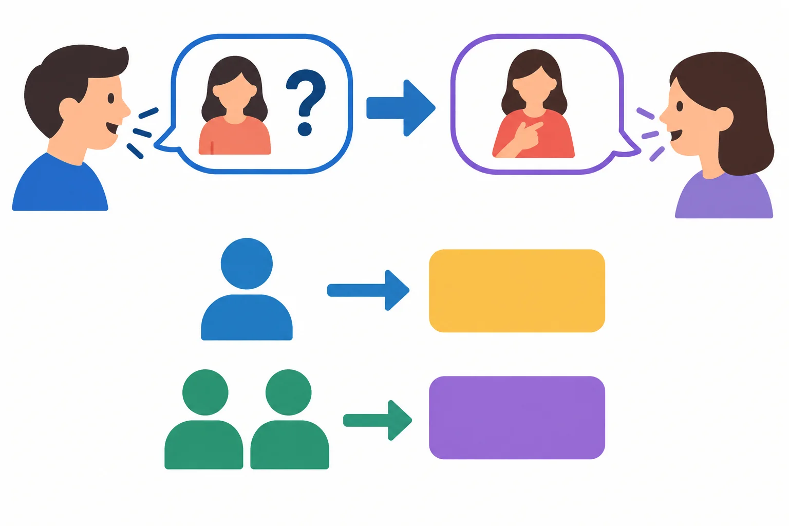 Esquema com uma pergunta dirigida a uma pessoa e uma resposta dessa pessoa, mostrando a troca de perspectiva de you para I e a escolha entre was e were.