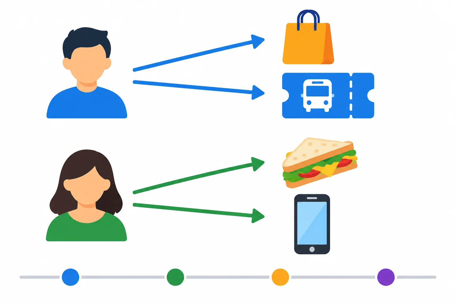 Diagrama com duas pessoas representadas por cores diferentes e setas que ligam cada pessoa às suas próprias ações.