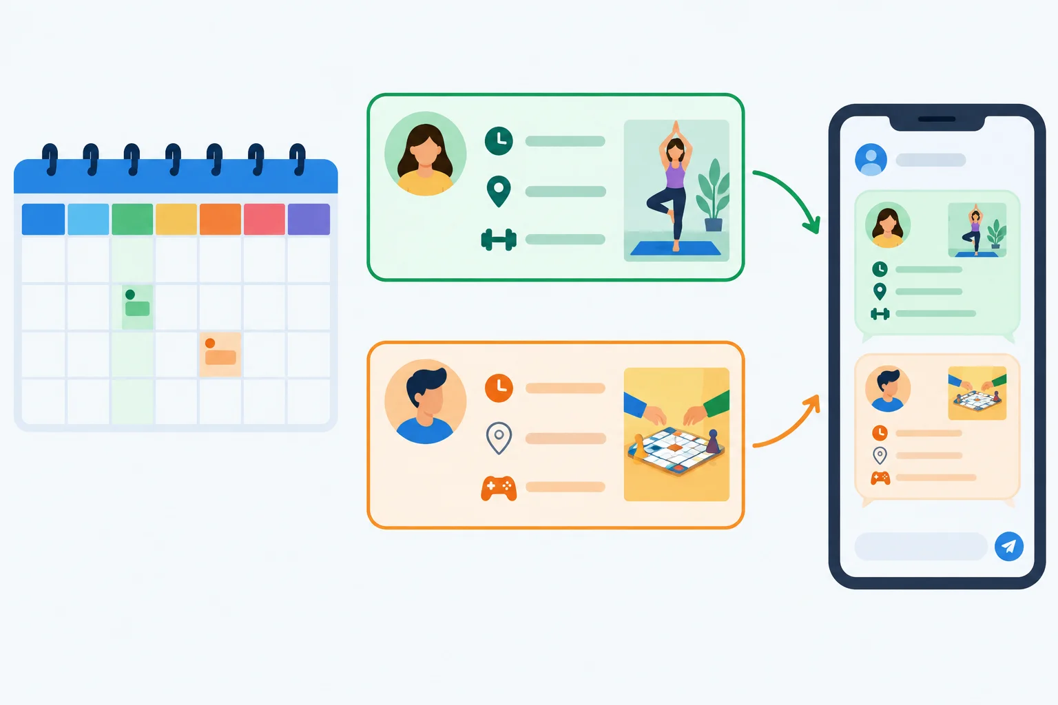 Diagrama mostrando dois compromissos futuros em uma agenda que viram uma mensagem curta; um dos compromissos tem o local ainda desconhecido.
