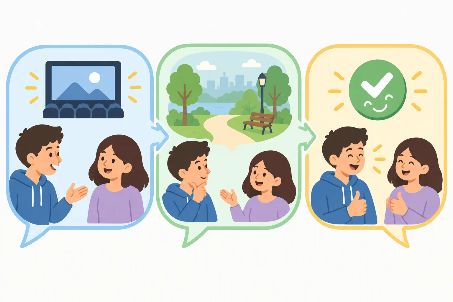 Diagrama de conversa: uma sugestão de filme, uma alternativa de caminhada no parque e uma aceitação.