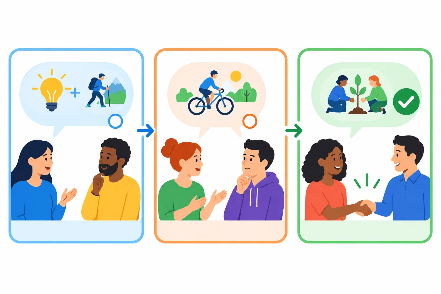 Diagrama com uma ideia em aberto, uma alternativa também em aberto e uma atividade com marca de confirmação após aceitação.