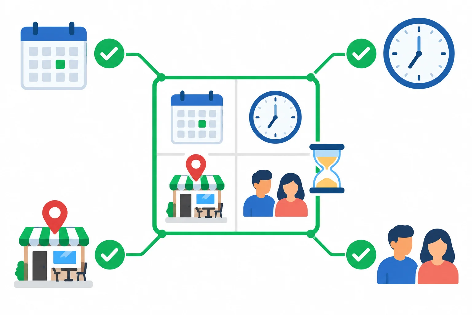 Diagrama de uma confirmação de encontro com data, horário, lugar, duas pessoas e duração marcada como aceita.