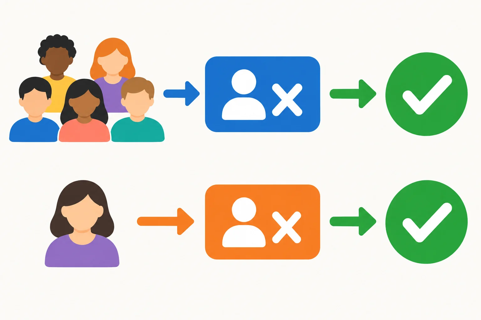 Diagrama com um grupo ligado a haven't e uma pessoa ligada a hasn't, ambos antes de uma ação concluída.