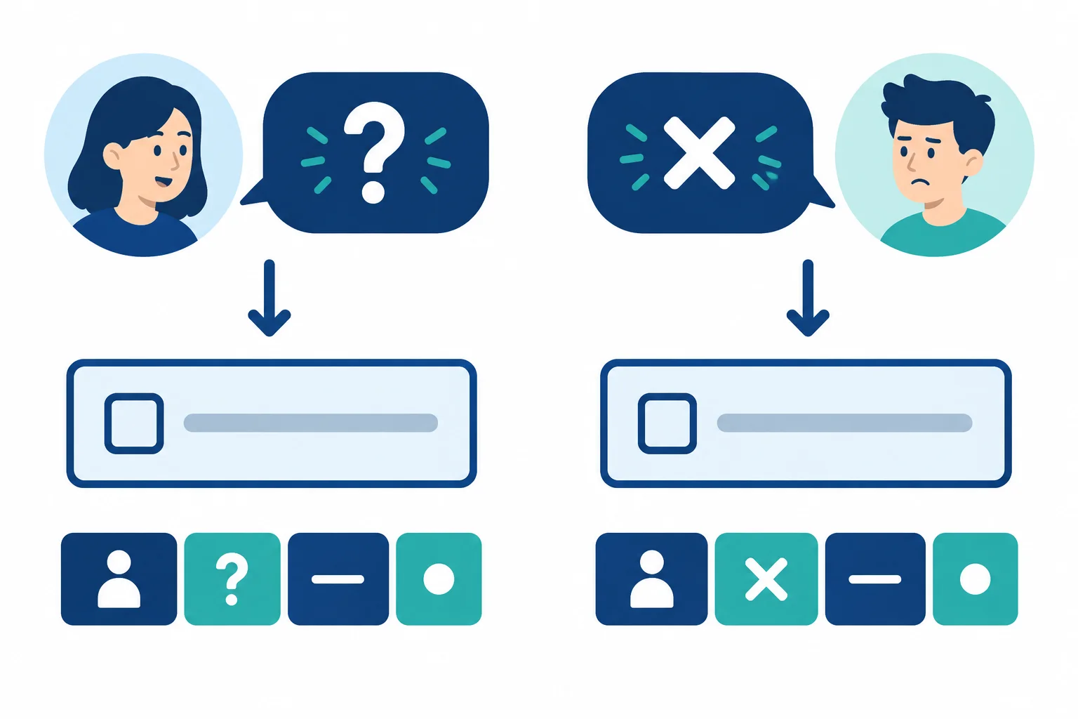 Diagrama mostrando uma pergunta sobre uma tarefa e uma resposta negativa que indica que a tarefa continua pendente.