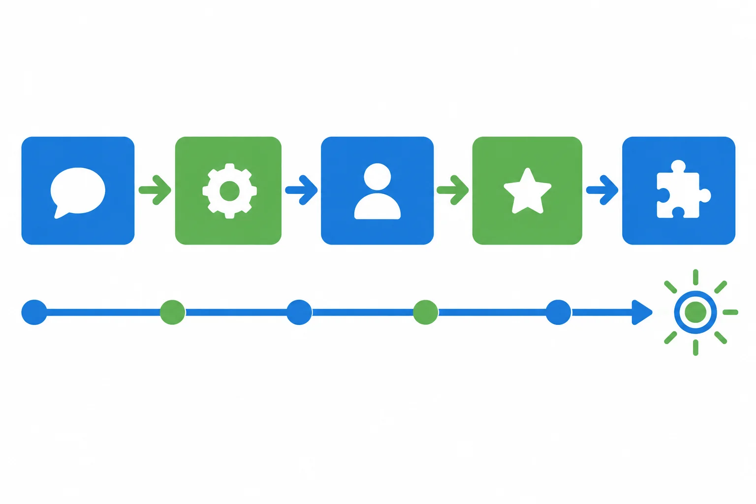 Diagrama de uma linha do tempo chegando ao presente e cinco blocos em sequência, representando a ordem de uma pergunta com How long.