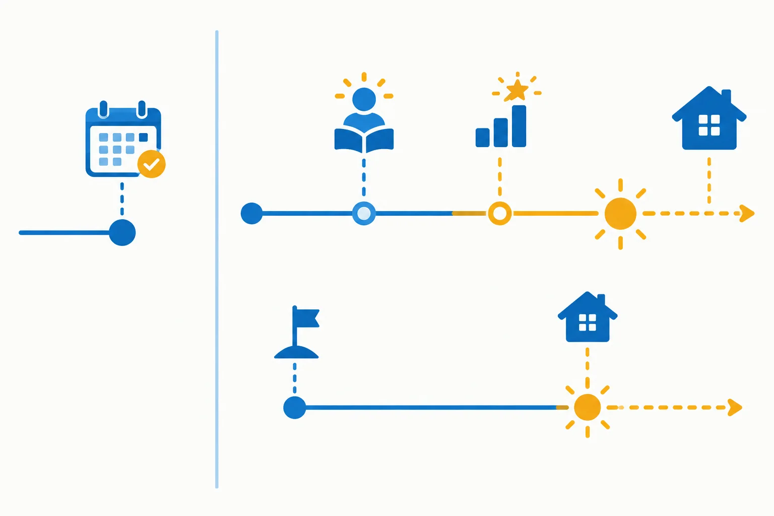 Linha do tempo comparando um episódio fechado no passado com experiências, resultados e duração que se conectam ao presente; uma ramificação mostra um início passado ligado a uma situação atual.