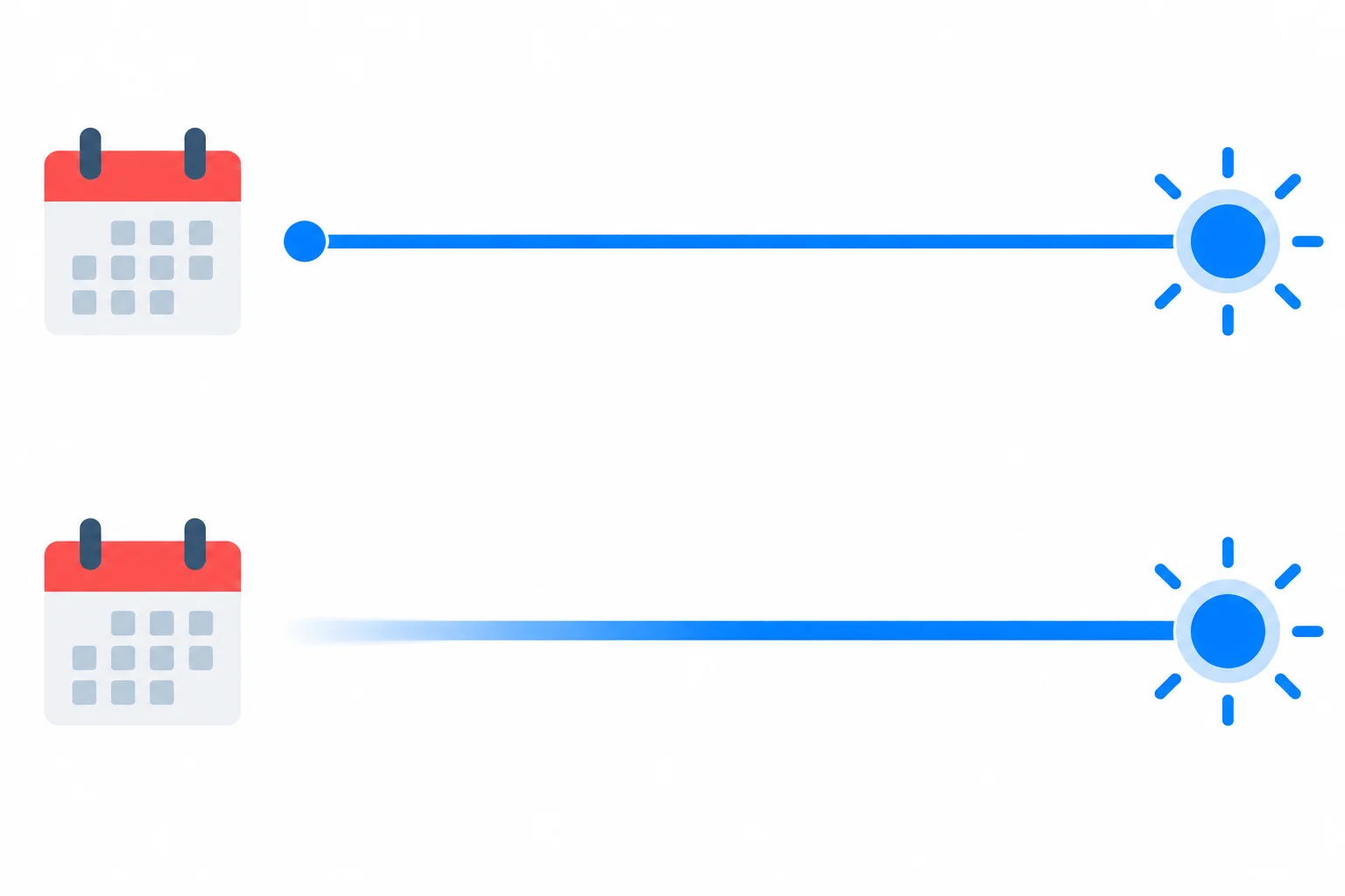Diagrama com duas faixas: uma começa em um calendário e termina no presente; a outra termina no presente, mas tem início indefinido.