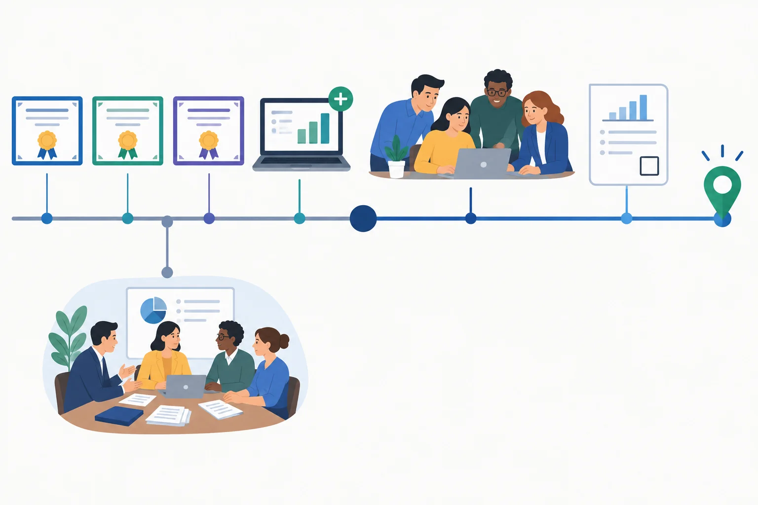 Linha do tempo visual com realizações até agora, trabalho contínuo desde 2023, relatório pendente e uma reunião ocorrida antes.