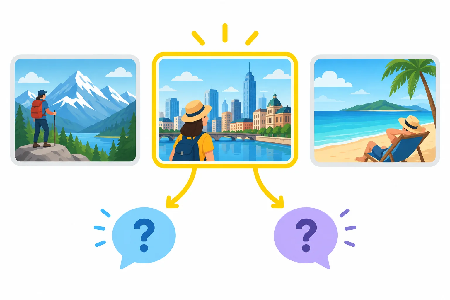 Linha do tempo com três viagens; uma viagem está destacada e ligada às perguntas seguintes.