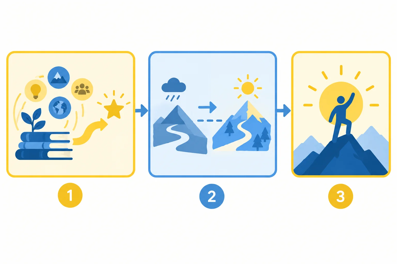 Diagrama com uma abertura ligada a um exemplo passado e a uma conclusão sobre o presente.