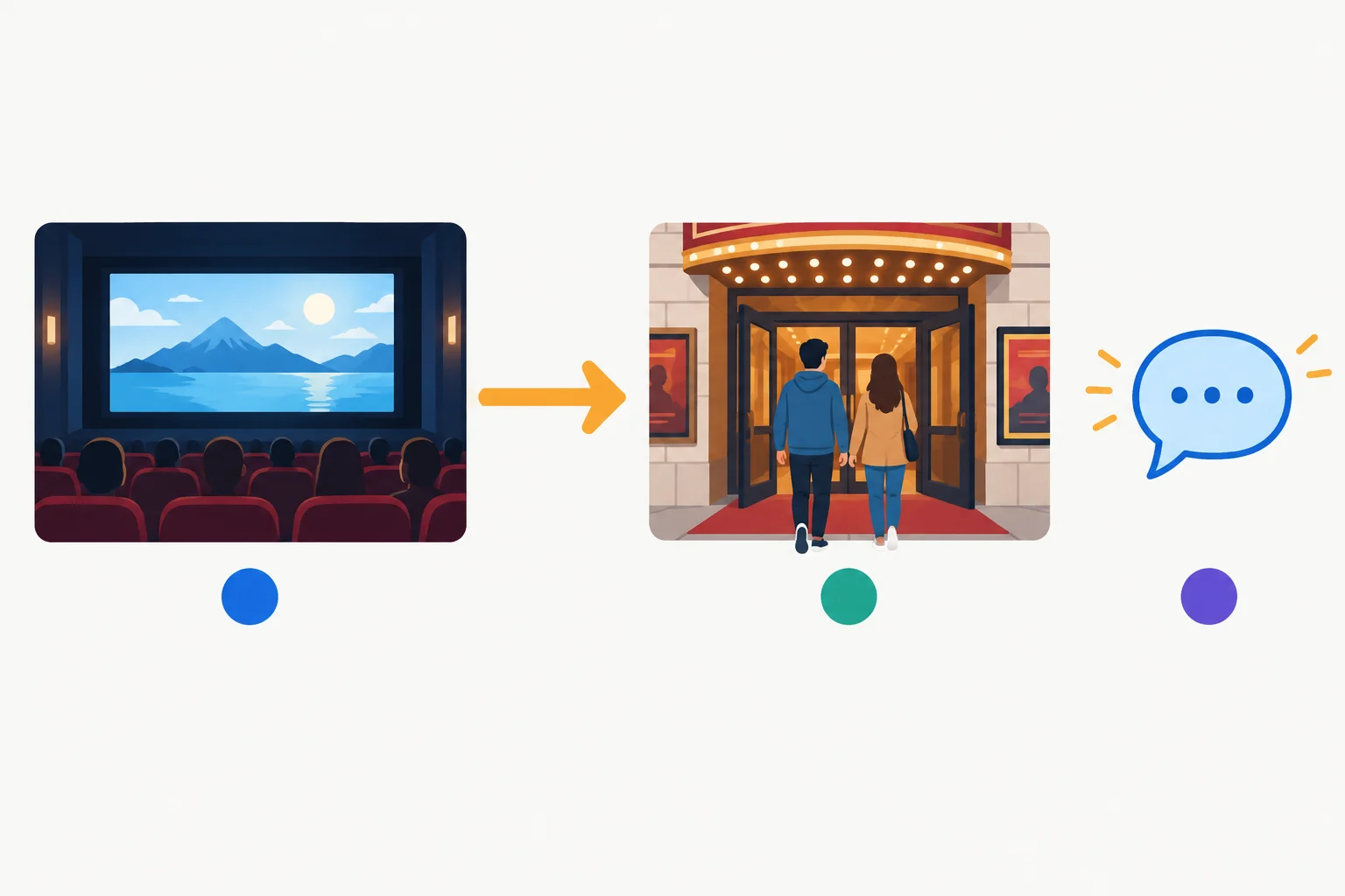 Linha do tempo com o filme começando antes da chegada de duas pessoas ao cinema.