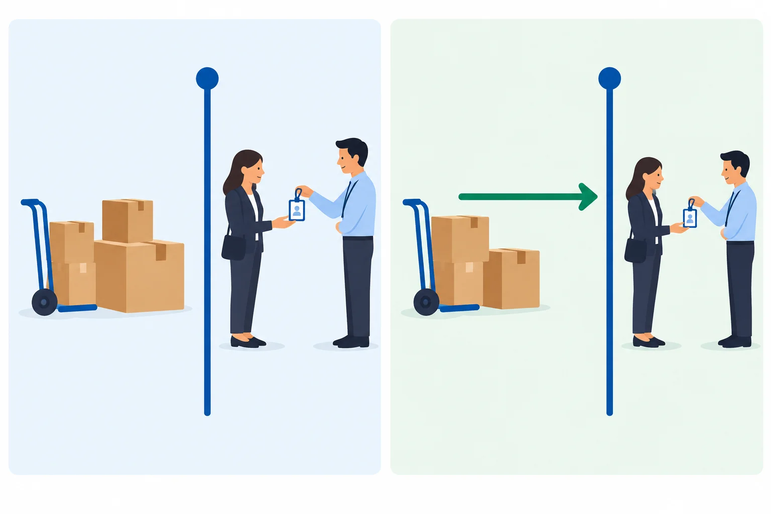 Diagrama mostrando caixas de mudança antes de uma pessoa iniciar um emprego, com um marcador entre os dois fatos.