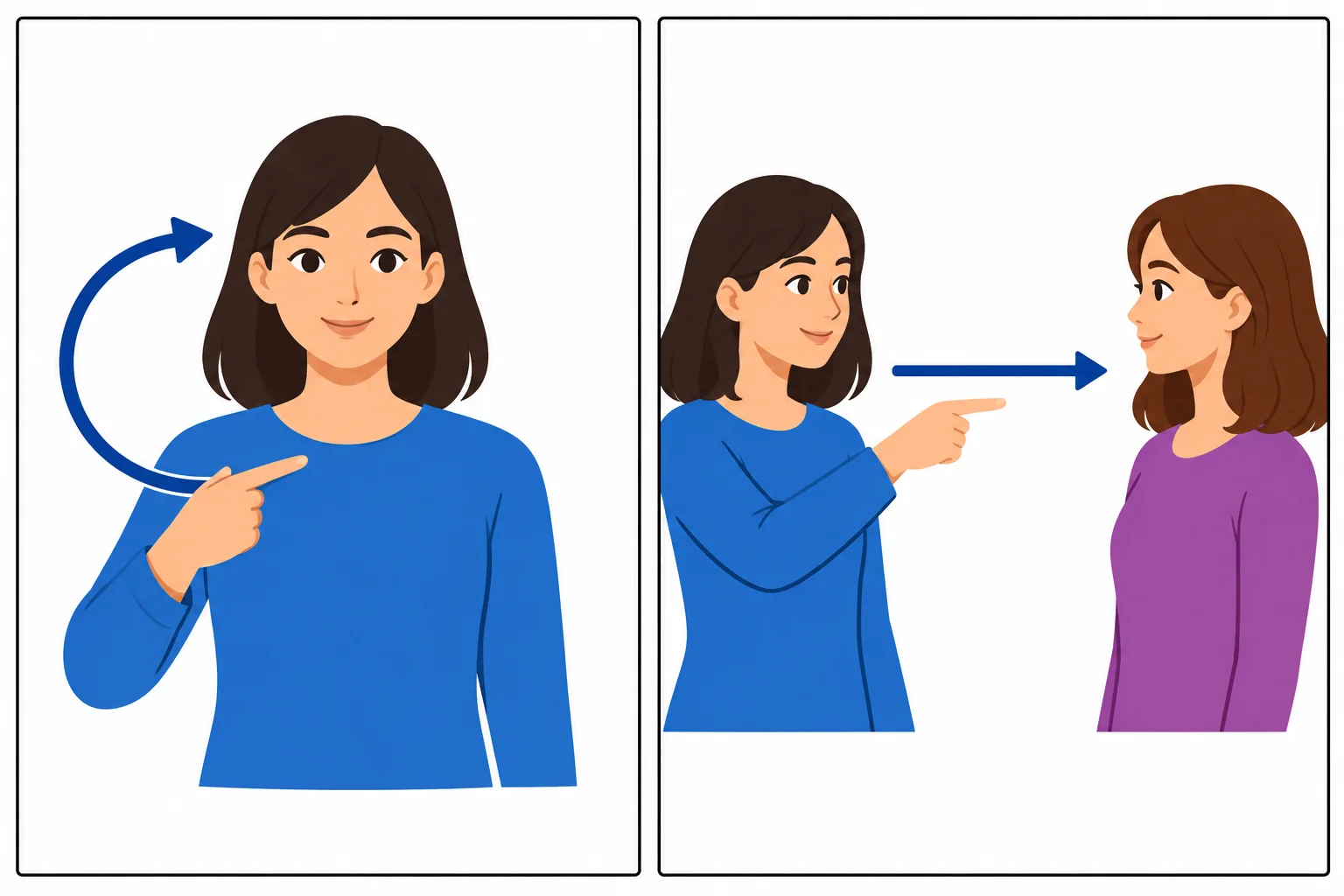 Diagrama em dois quadros: no primeiro, uma seta retorna da mulher para ela mesma; no segundo, uma seta vai de uma mulher para outra.