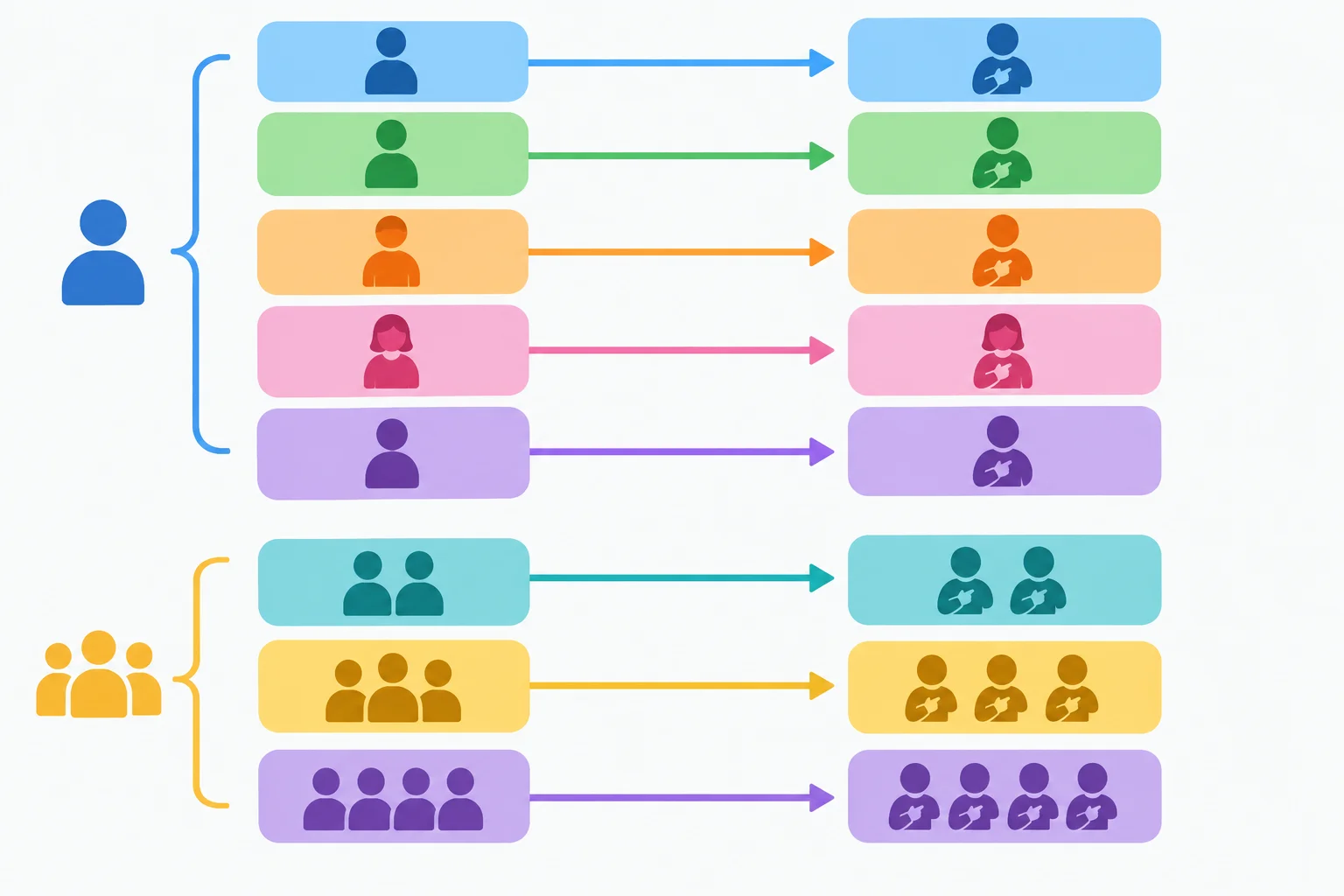 Diagrama com setas ligando sujeitos singulares e plurais às suas formas reflexivas correspondentes.