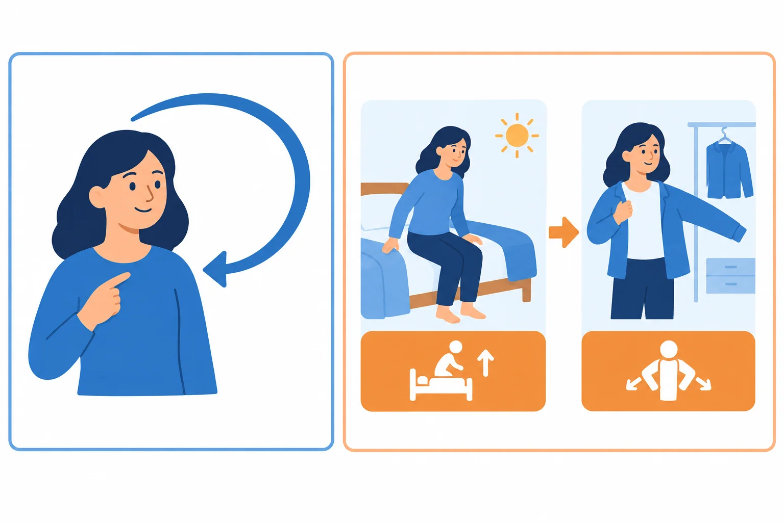 Comparação visual: uma seta de retorno em uma frase em português e, em inglês, os blocos verbais get up e get dressed completos sem um bloco reflexivo extra.