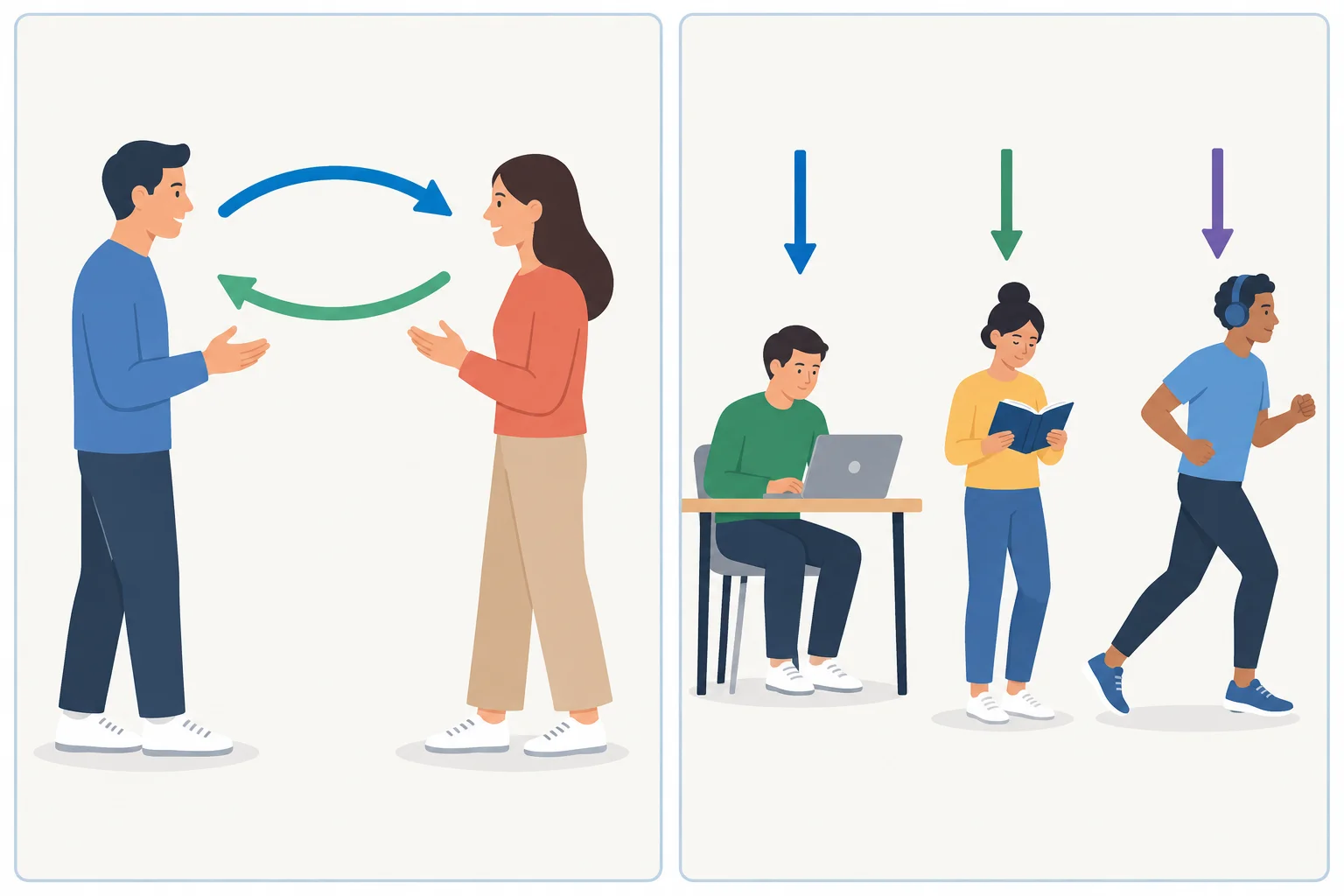 Comparação entre duas pessoas com setas nos dois sentidos e três pessoas realizando ações independentes, sem setas entre elas.