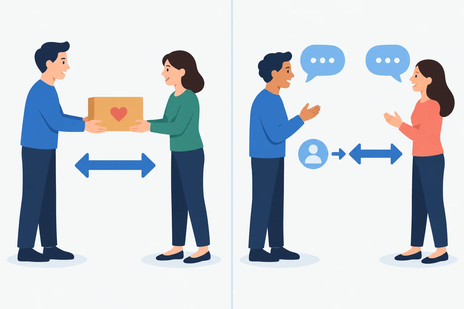 Diagrama comparando uma ação direta de ajuda com uma conversa que passa por uma ligação intermediária.