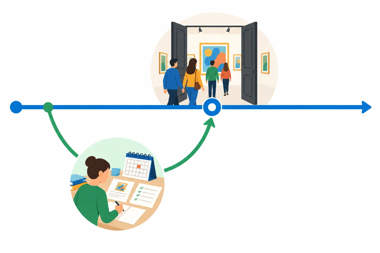 Diagrama com uma linha principal, um recuo para um planejamento anterior e uma seta voltando ao episódio da abertura de uma galeria.