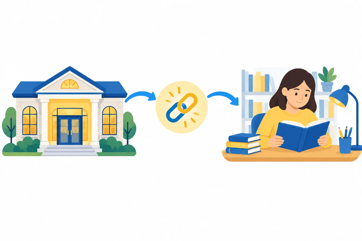Diagrama que conecta uma biblioteca à atividade de estudar por uma seta central.
