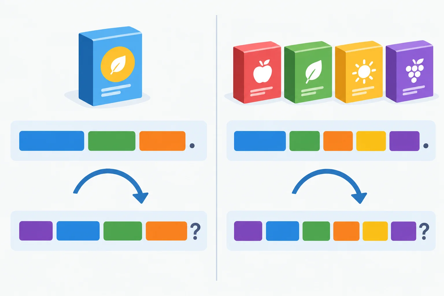 Diagrama mostra o auxiliar passando para antes do sujeito em perguntas sobre uma caixa e várias caixas.