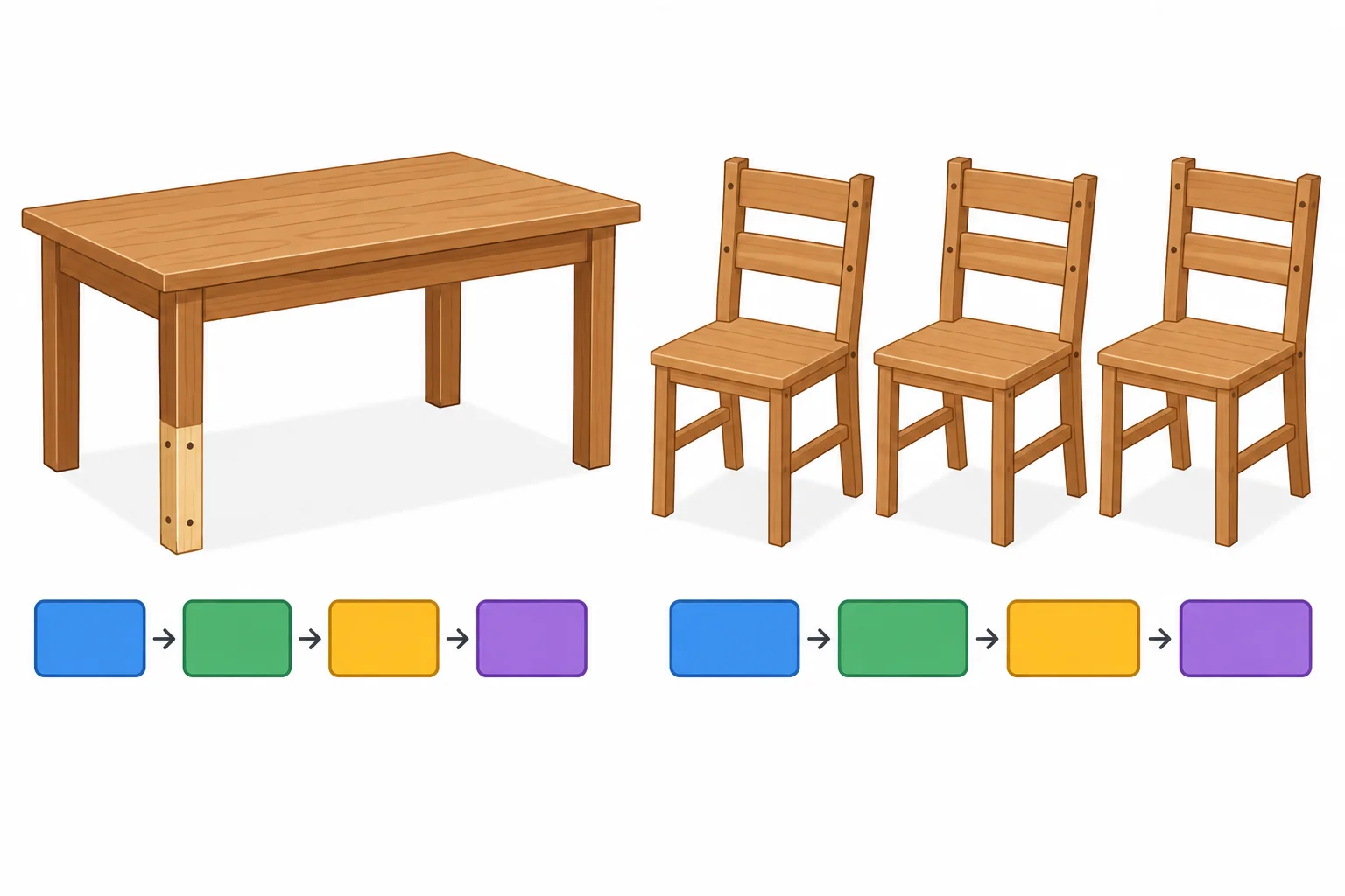 Diagrama com uma mesa consertada e cadeiras construídas, acompanhado de blocos que representam sujeito, auxiliar no passado, particípio e referência temporal.