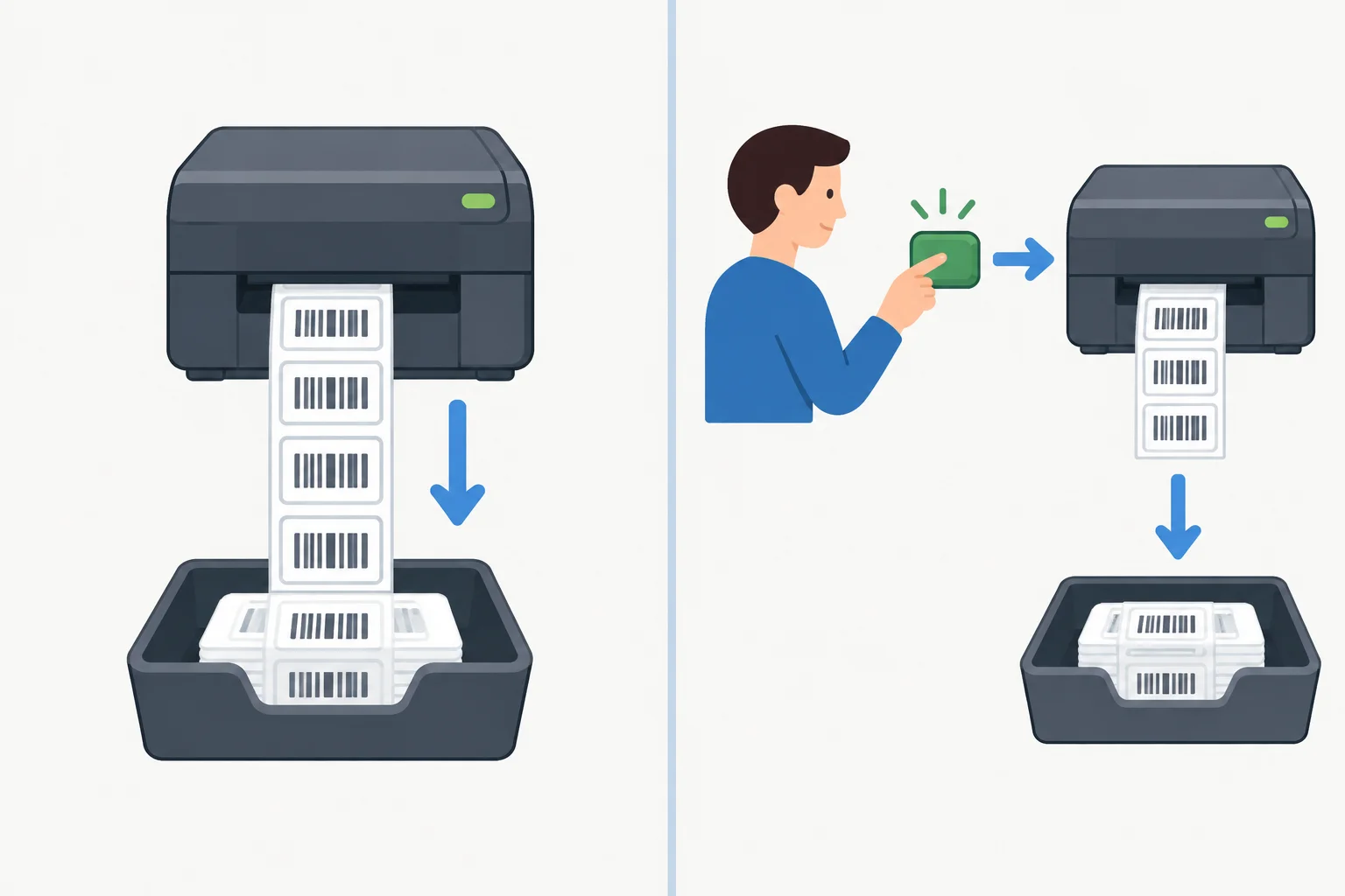 Comparação visual: à esquerda, uma impressora produz etiquetas; à direita, uma pessoa usa a impressora para produzir etiquetas.