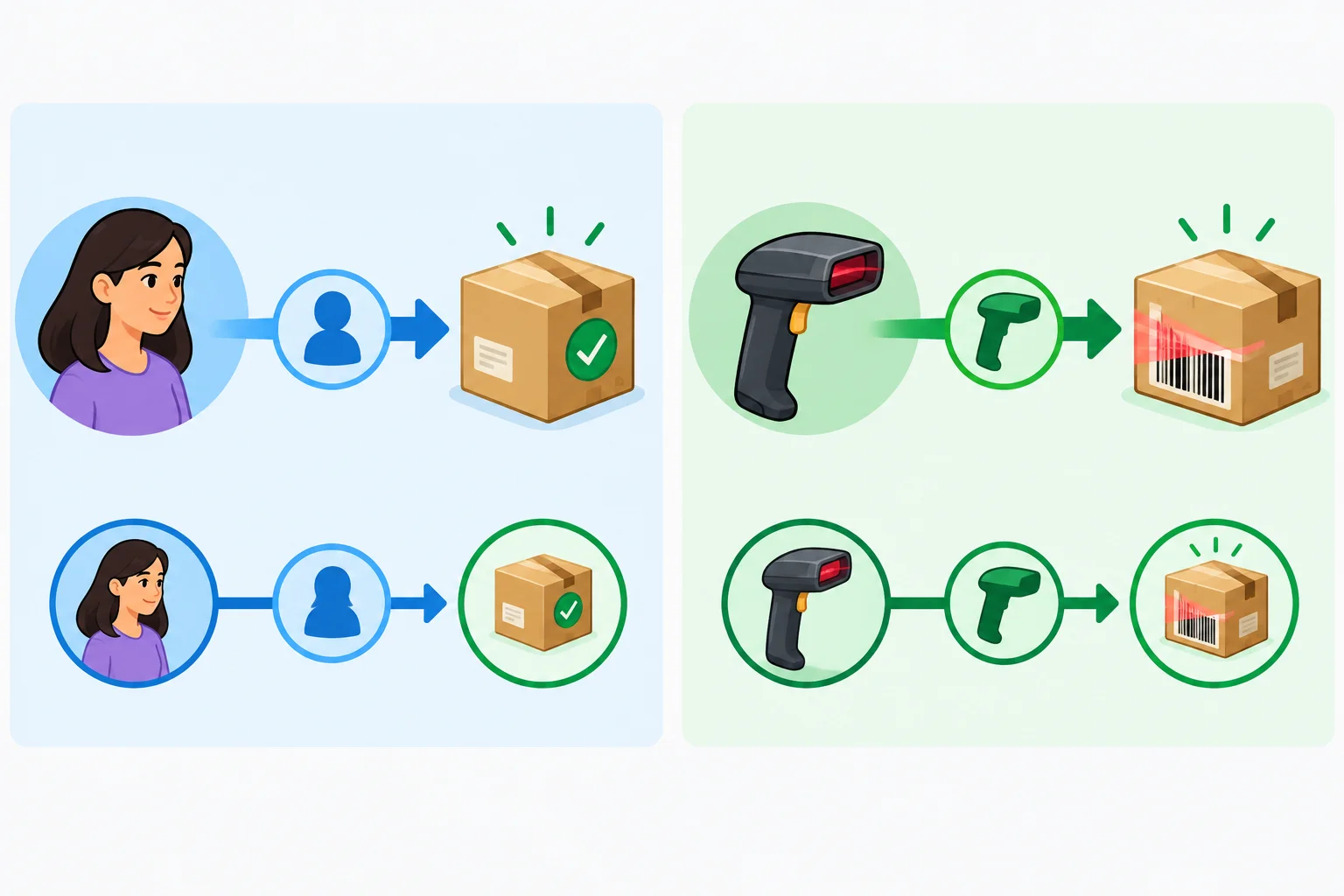 Diagrama comparando uma pessoa ligada à ação como agente e um leitor ligado à ação como instrumento.