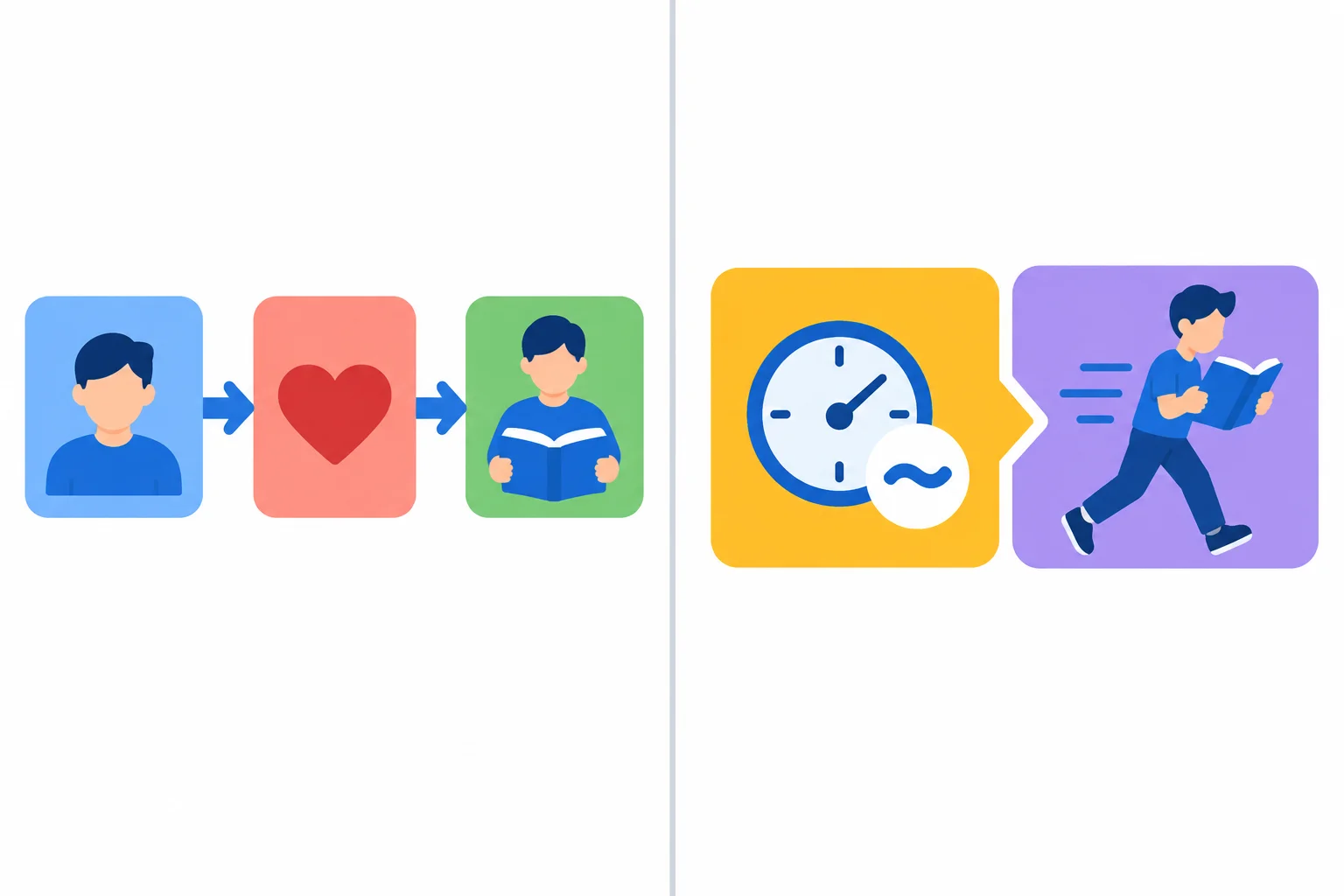 Comparação visual entre um verbo principal seguido de atividade e uma ação em andamento formada por be mais -ing.